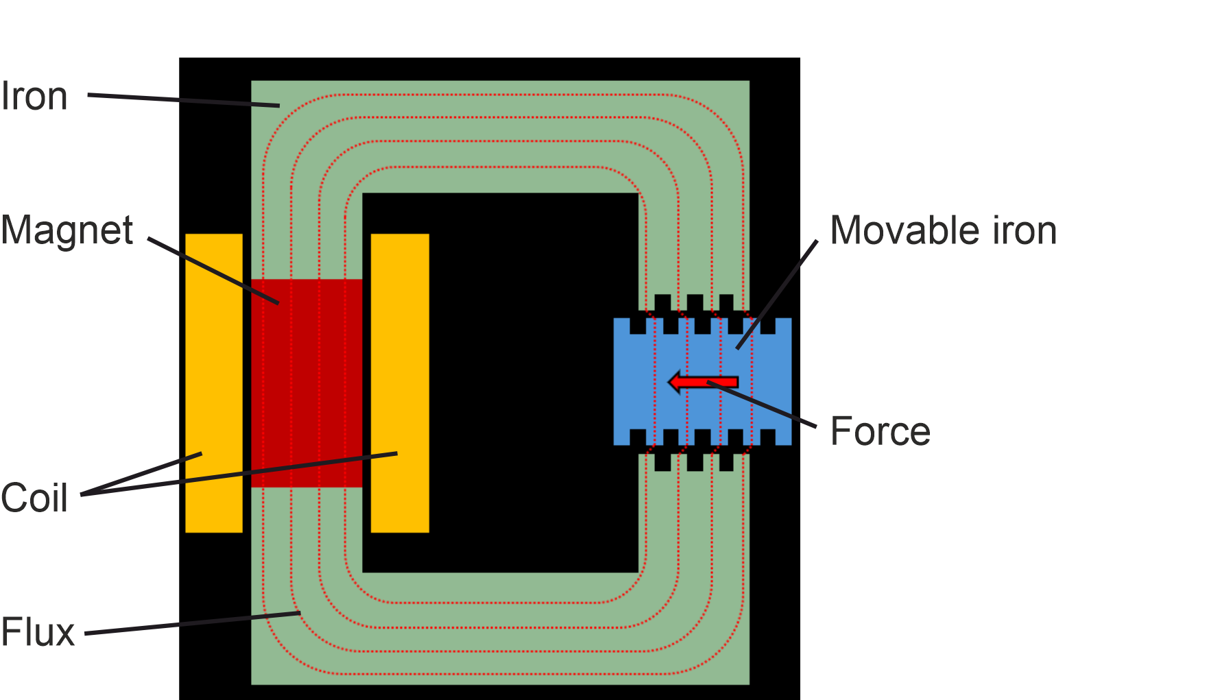 magnetic break funktionsprinzip