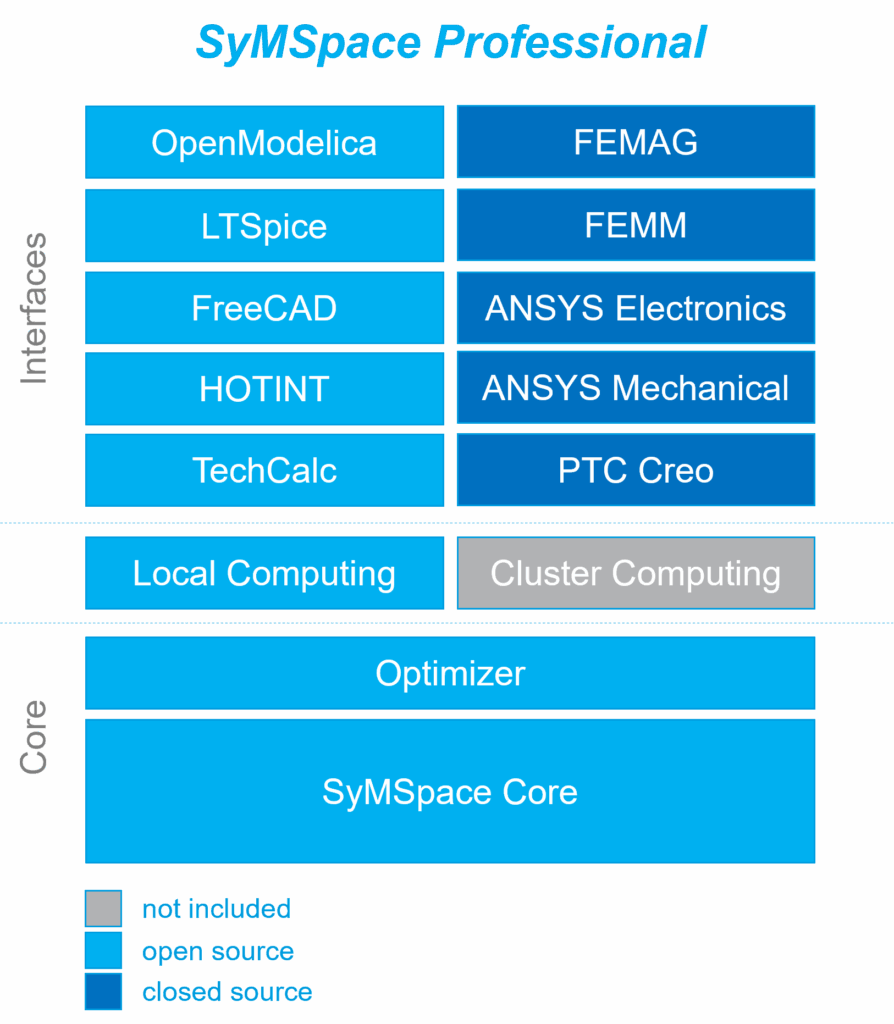 Edition SyMSpace Pro