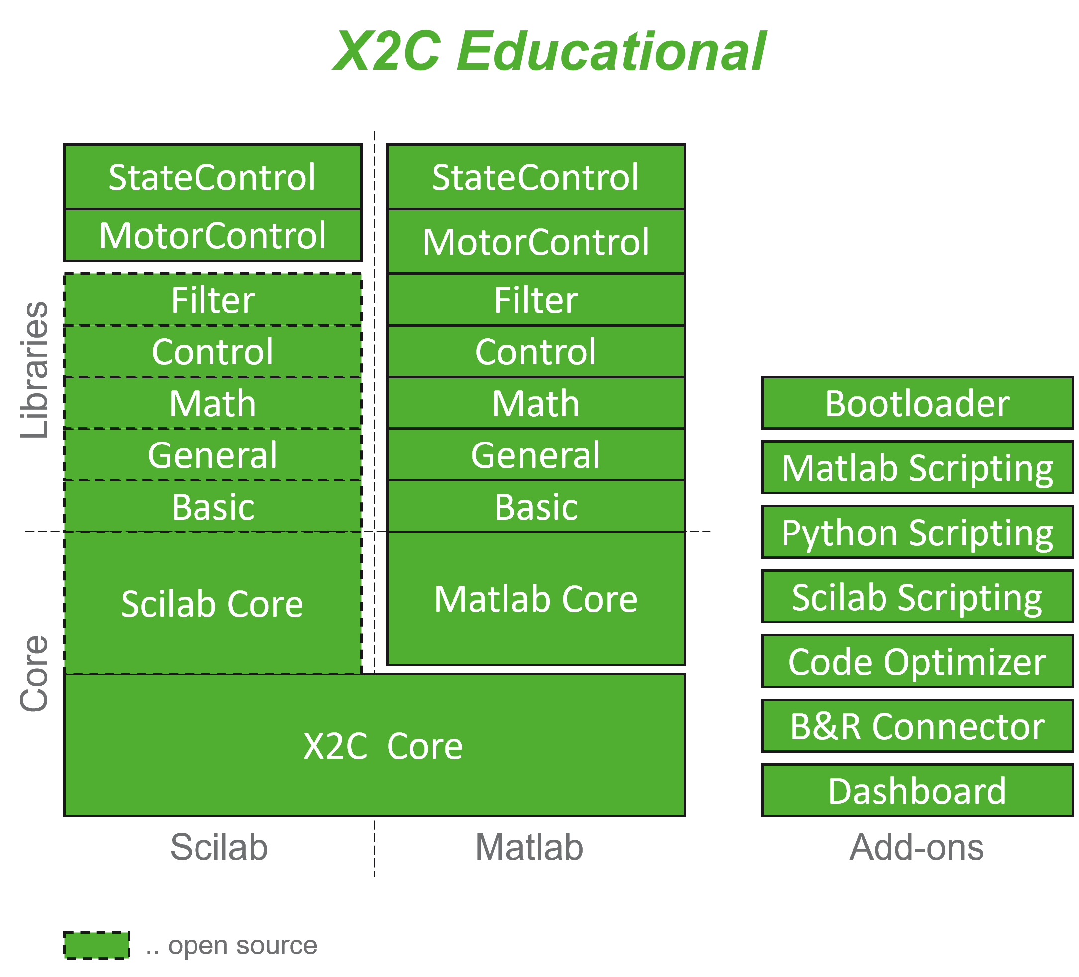 License X2C Educational