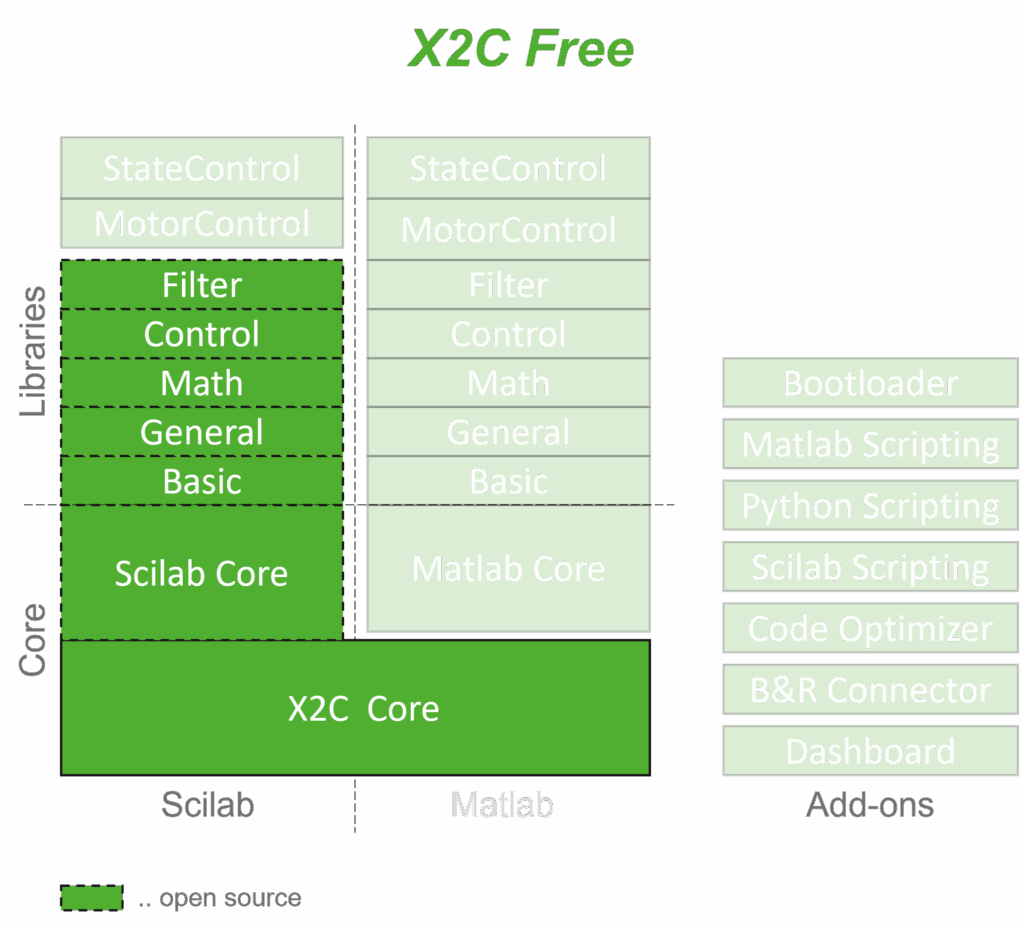 License X2C Free