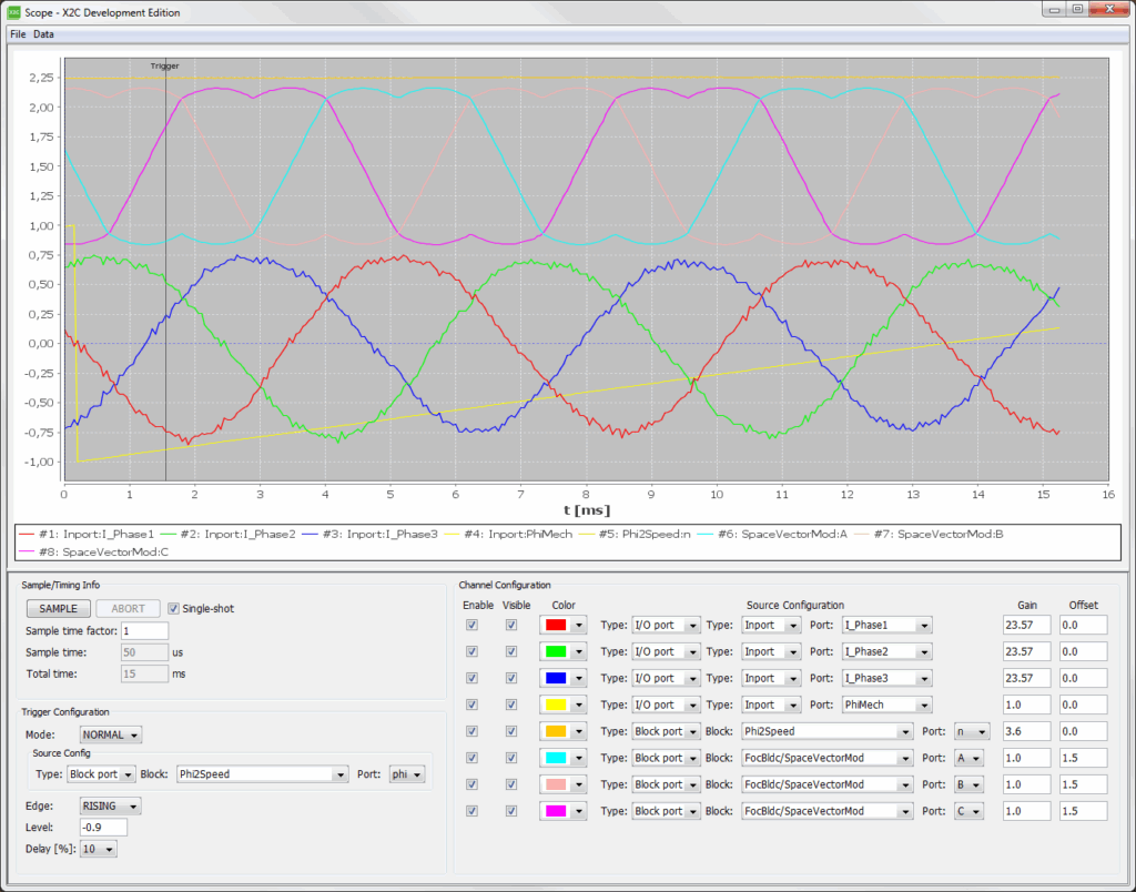 Scope CurrentControlPMSM 1
