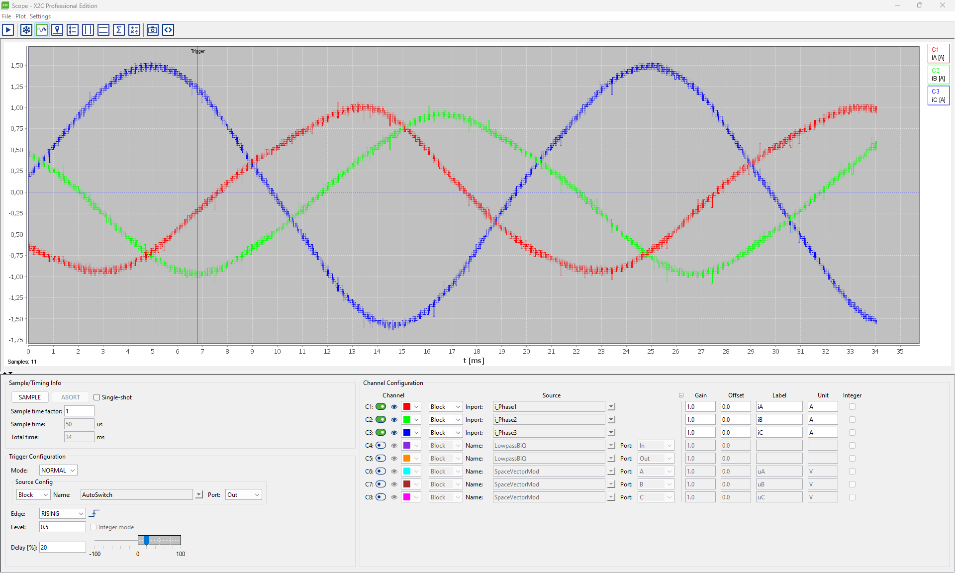 Three-phase currents with afterglow showing noise band