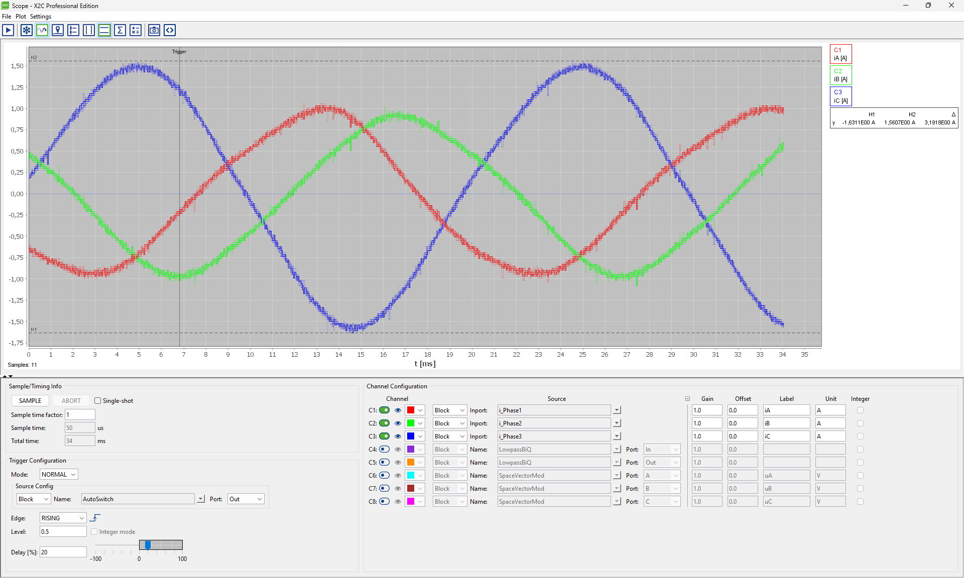 Horizontal cursors H1 and H2
