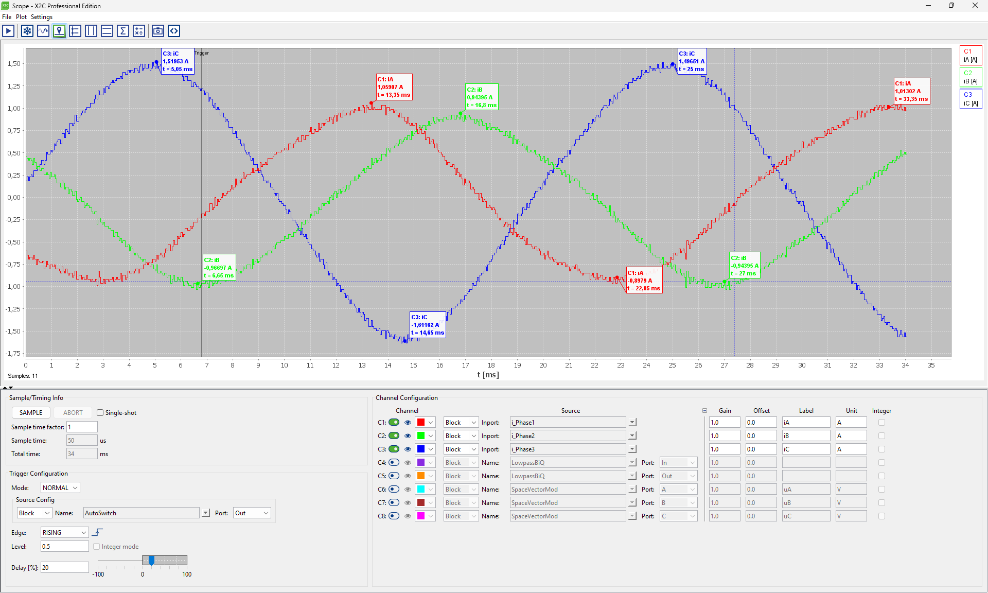 Markers on peaks of three phase currents