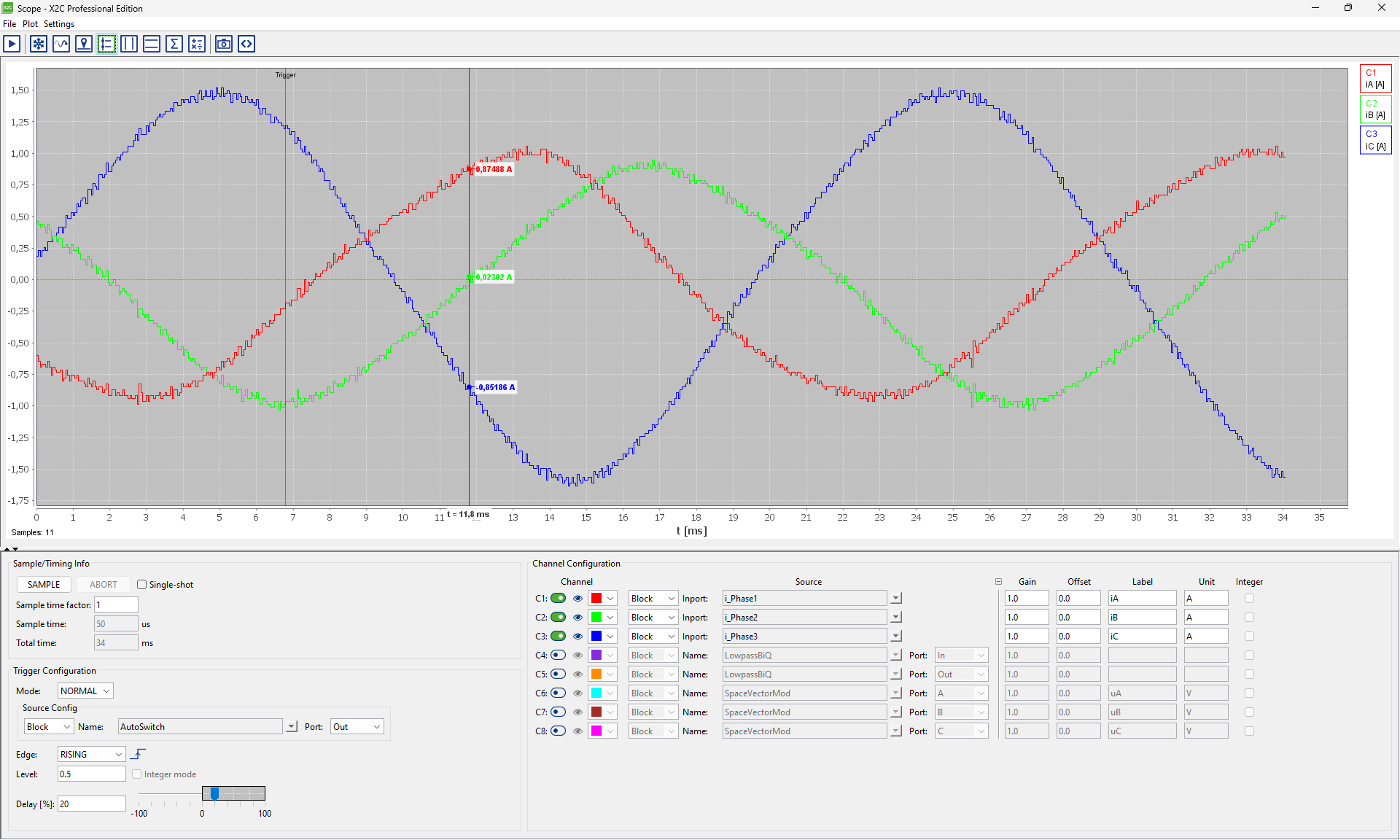Multi cursor reading all three phase currents at t = 11.8 ms