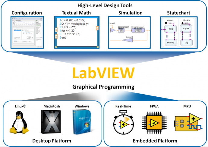 LabVIEW | NI | SOFTWARE