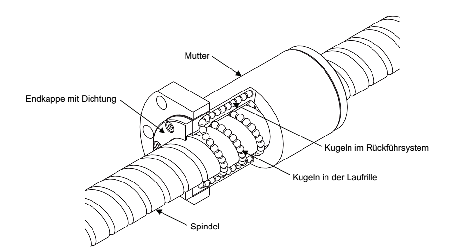 Verschleißerkennung für den Kugelgewindetrieb einer  Spritzgussmaschine