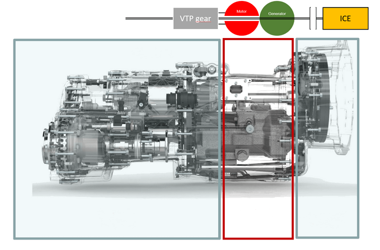 Emission reduction through electric variator for continuously variable transmissions