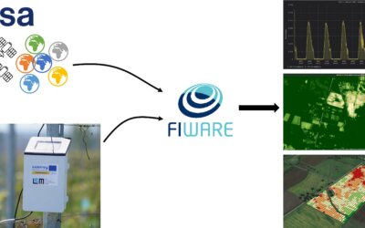First “Pixel twins” Use Case: Plant growth information as an IoT-Object