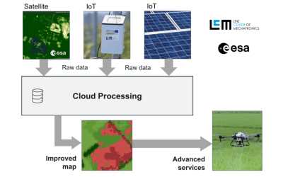 Combination of satellite and IoT data improves data quality and enables innovative applications