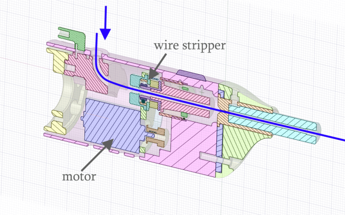 Automatic Coil Winding