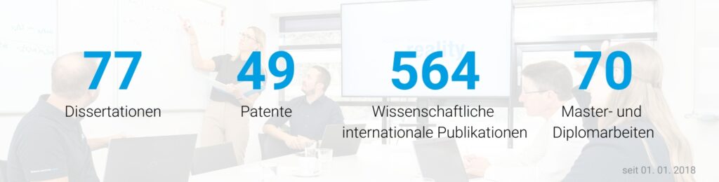 Image Research Performance key figures