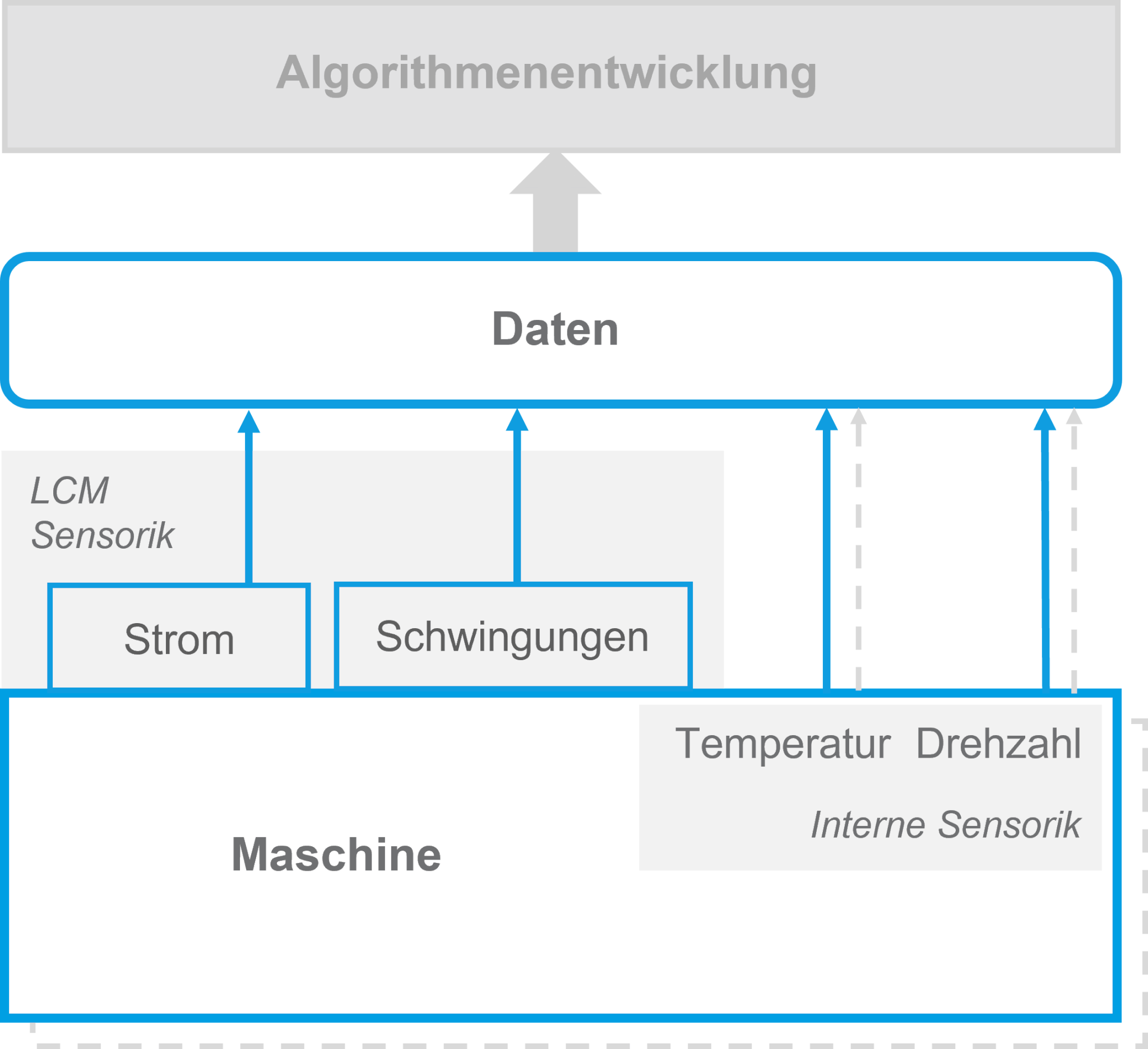 DisDAQ database structure