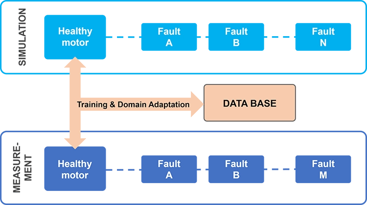 ki error training simulation b