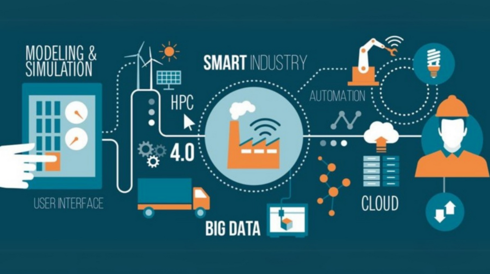 Image Optimization of production processes