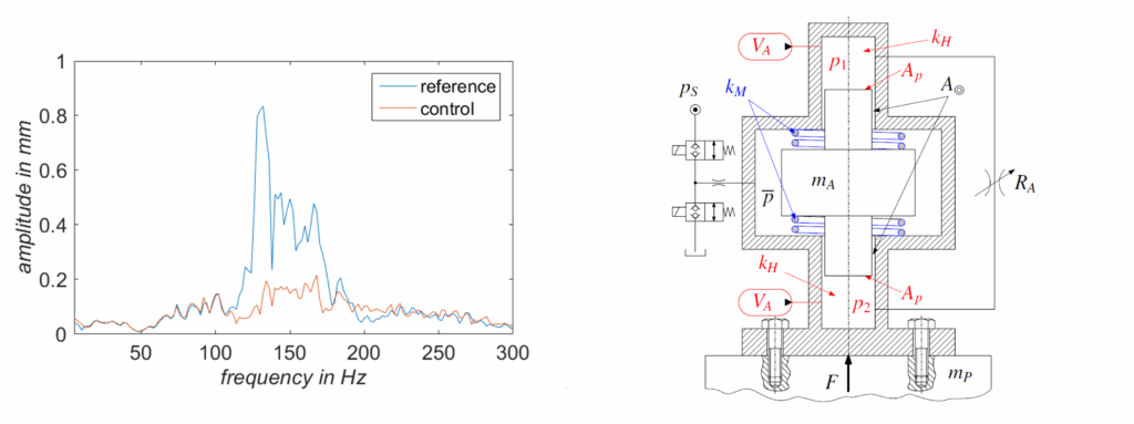 Image Vibration control damping