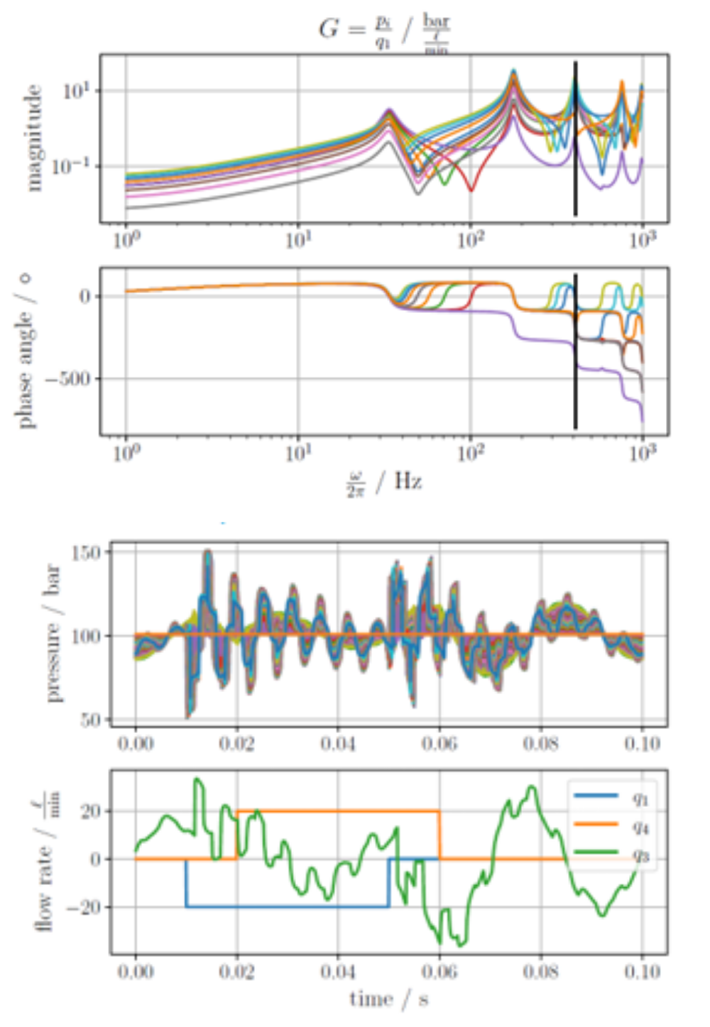 Image contribution Pipeline network measurement